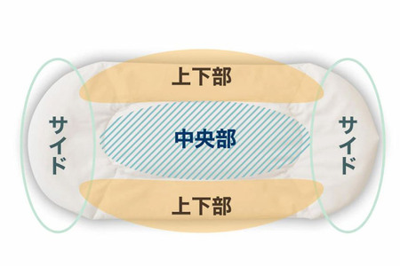 王様の腰枕（ブルー）腰を支えるビーズクッション
