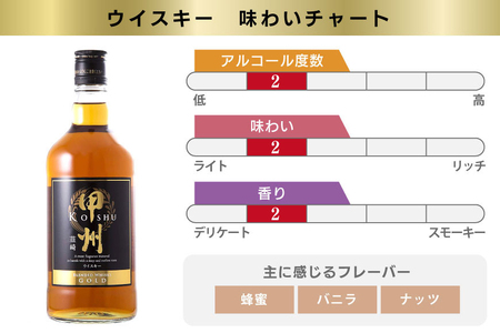 ウイスキー 甲州韮崎ゴールドオリジナル 700ml×9本[20743375]