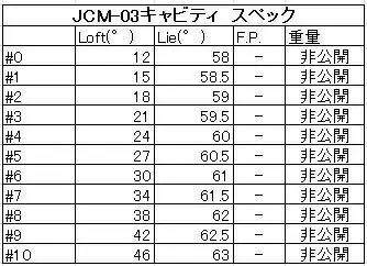 1089. キャビティアイアン JCM-03CAVITY 5-PW ６本セット　MCI-60,　MCI-80シャフト　ゴルフクラブ