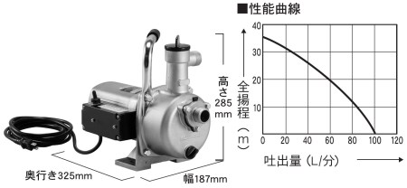 モーターポンプ MG-25 ハウスメイト 出力350W [0858]