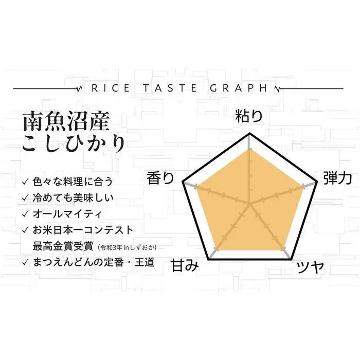 定期便【令和8年産新米予約】精米5kg×6回 南魚沼産コシヒカリ＜6ヶ月定期便＞農家直送_AG【定期便 銘柄米 ブランド米 精米 こしひかり コシヒカリ 魚沼産 新潟米】【令和8年9月下旬から1ヶ月以内に順次発送予定】