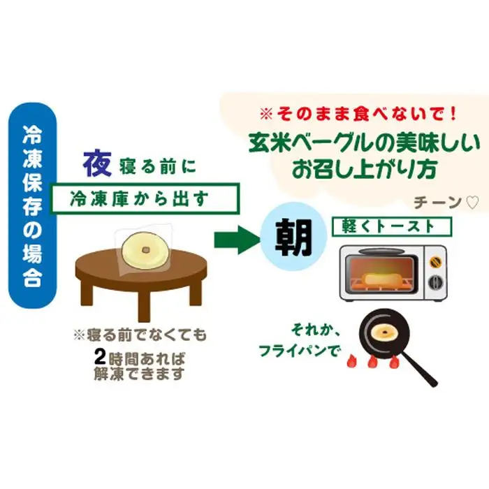 ＜頒布会＞玄米ベーグル10個【冷凍】×3か月 栄養豊富・毎朝の習慣に_BR