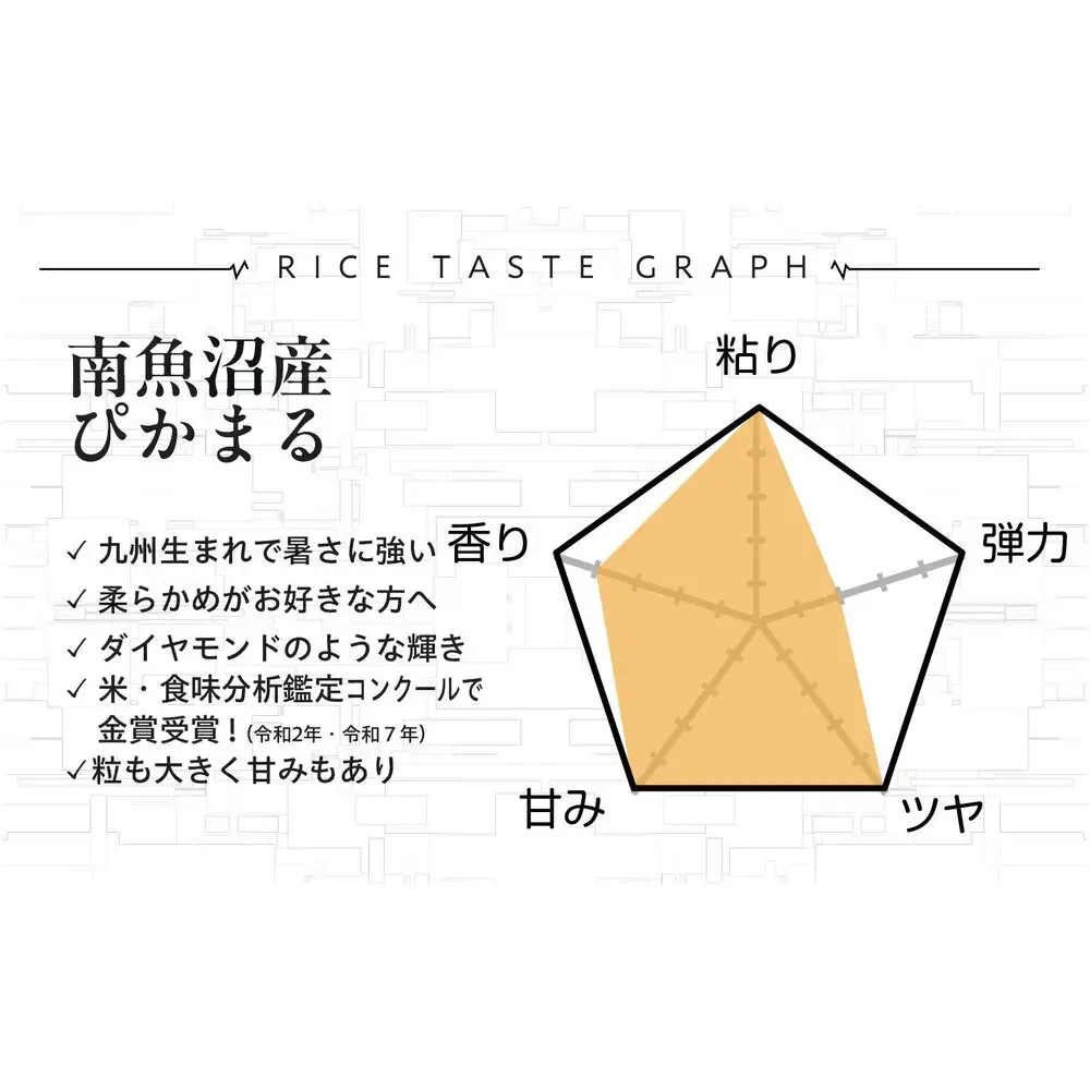【令和8年産新米予約】精米5kg 南魚沼産ぴかまる 金賞受賞（米・食味分析鑑定コンクール）・農家直送_AG【銘柄米 ブランド米 精米 ぴかまる 魚沼産 新潟米 ごはん】【令和8年11月上旬から1ヶ月以内に順次発送予定】