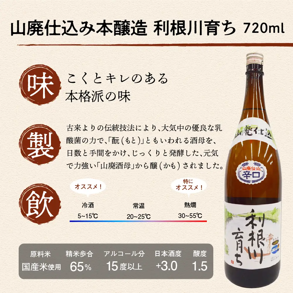 日本酒 清酒 【利根川育ち】 地酒 セット 群馬県 千代田町 ＜山川酒造＞ ※沖縄・離島地域へのお届け不可