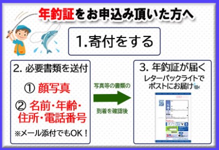 【令和8年】馬瀬川上流雑魚年釣証  1枚 【36-2】