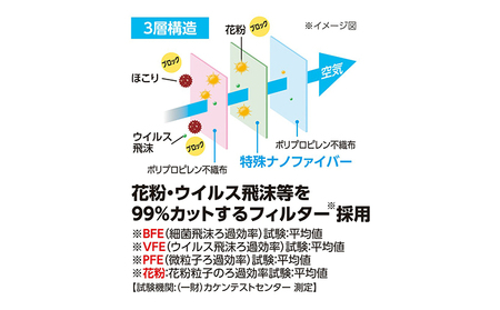 国産マスクふつう7枚入り×10袋 ナノエアーマスク アイリスオーヤマ 雑貨 日用品 感染予防 