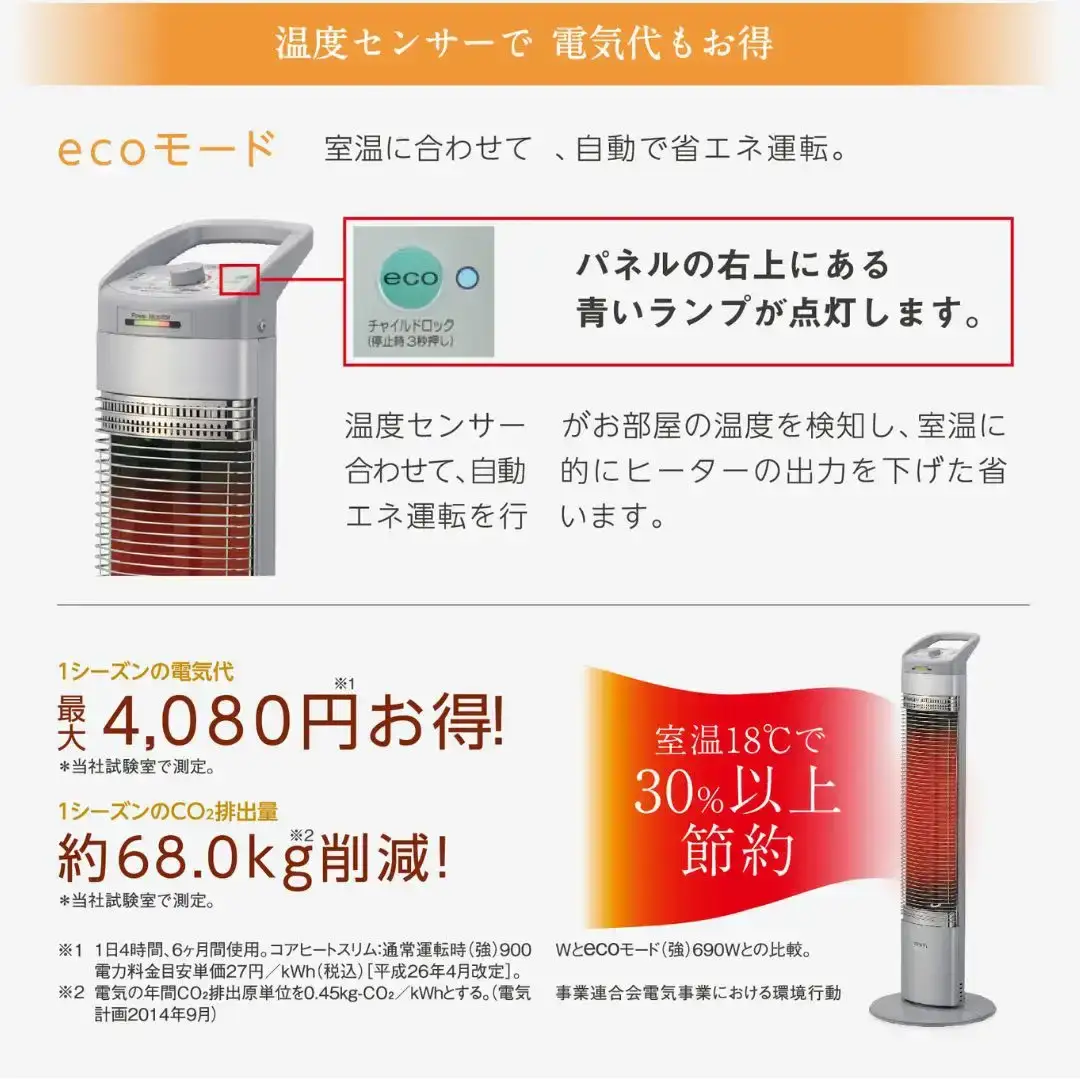 遠赤外線暖房機コアヒートスリム 電気ヒーター 900W 電気ストーブ CH
