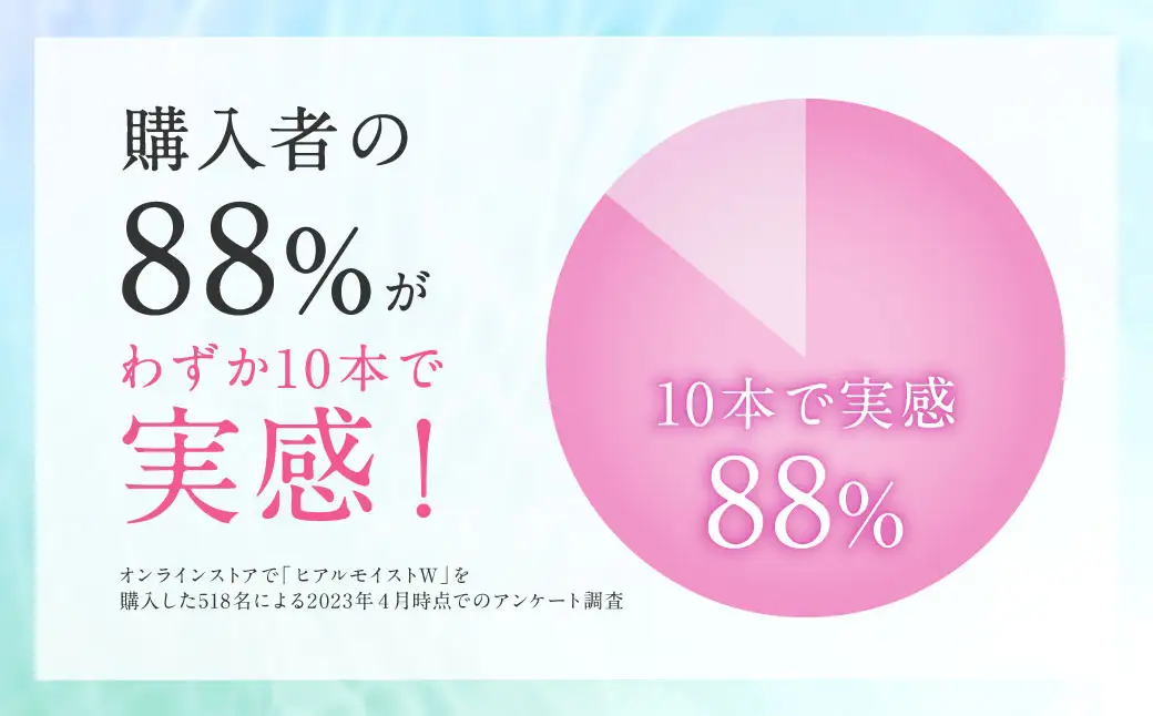 ヒアルモイストＷ 50ml×30本 セット （ヒアルモイスト乳酸液 ヒアルモイスト乳酸菌末 コラーゲン 配合美容ドリンク ）【nssn002A】