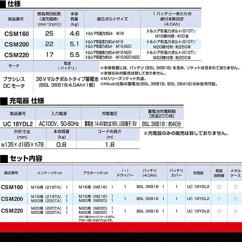 TONE トネ コードレスシャーレンチ ( CSM160 ) 15001-40000396