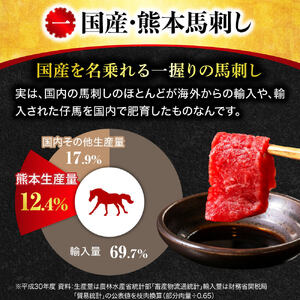 《 特上 赤身馬刺し 2種セット 計300g》上赤身150g・ロース馬刺し150g 専用醤油付き 058-0683
