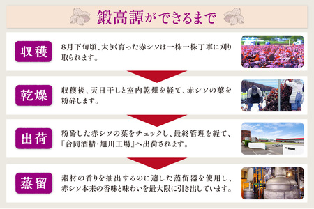 ＼高評価4.9／ 鍛高譚（たんたかたん）・鍛高譚の梅酒[720ml]【4本セット】_I012-0035