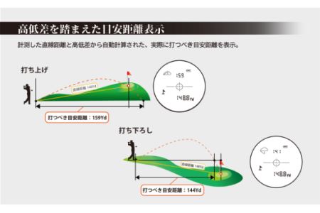 Shot Navi Laser Sniper X1 Fit2 1000（ショットナビ レーザースナイパーX1 Fit2 1000）＜ホワイト＞　【11218-0348】 ゴルフ 距離計