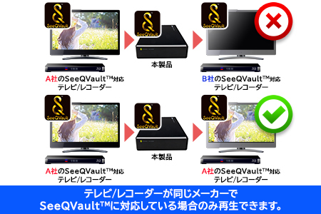 【120-95】ロジテック SeeQVault（シーキューボルト）対応 テレビ録画用  3.5インチ 外付けハードディスク 6TB【LHD-ENB060U3QW】