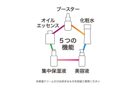 世界初・世界唯一の発酵ヴィーガンコスメ　ガラテアマルチセラム(50mL)