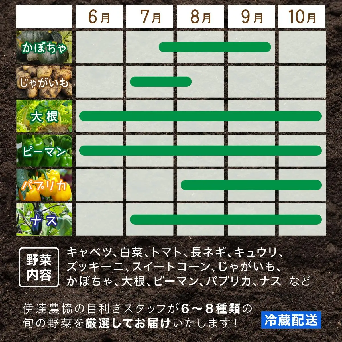＜野菜セット！＞北海道 伊達市 産直・旬のおまかせ野菜詰合せ 6～8種【55250527】
