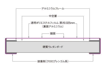リフェクスミラー姿見 (フィルムミラー) RM-4-SG (幅40cm×高さ150cm×厚み2cm) [0234]