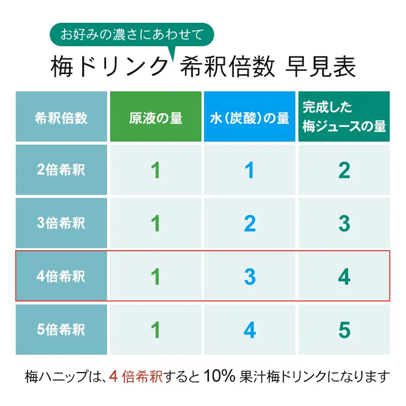 希釈用梅ドリンク 梅ハニップ 完熟梅ハニップ 各3本セット【prm022B】