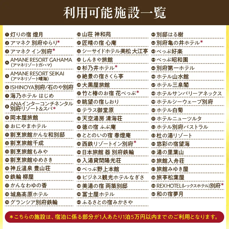 【3,000円分】別府市内の旅館やホテルで使用できる宿泊補助券_B030-001