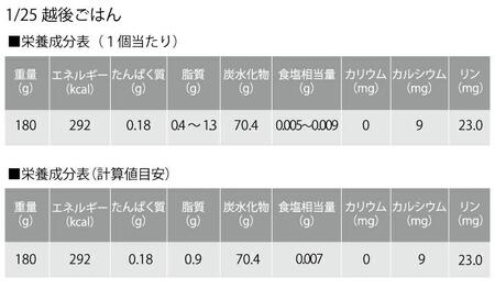 【低たんぱく質食品】 1/25 越後 ごはん 80食 (180g×20個×4箱) バイオテックジャパン 越後シリーズ 1V04068