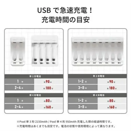 ニッケル水素充電池Pool-プールー(単4形充電池8本+4ポート充電器)セット【1212961】