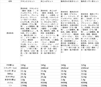 B243 健康管理弁当(たんぱく質・塩分・カリウム 控えめ)８食セット【お弁当 弁当 冷凍弁当 レンチン 簡単調理 弁当セット 健康 レンジ 健康弁当 時短 調理済 洋食 和食 大阪府 八尾市】 