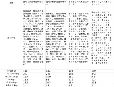 B244 健康管理弁当(カロリー・塩分・糖質　控えめ)８食セット【お弁当 弁当 冷凍弁当 レンチン 簡単調理 弁当セット 健康 糖質制限 カロリー控えめ レンジ 健康弁当 時短 調理済 洋食 和食 大阪府 八尾市】 