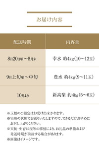 平和農園の幸水・豊水・新高梨食べ比べ定期便