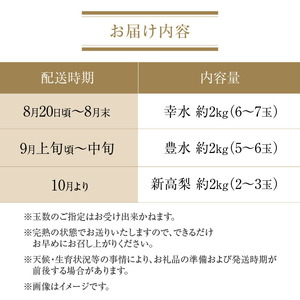 数量限定!平和農園の幸水2kg・豊水2kg・新高梨2kg食べ比べ定期便