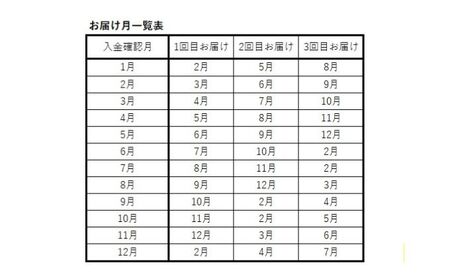 うなぎ 定期便 3ヵ月 川豊 上蒲焼 3人前 セット 蒲焼 うなぎの蒲焼 国産うなぎ 国産 真空パック 定期 3回