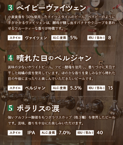 ペルソナブルワリーオリジナルクラフトビール3本セット