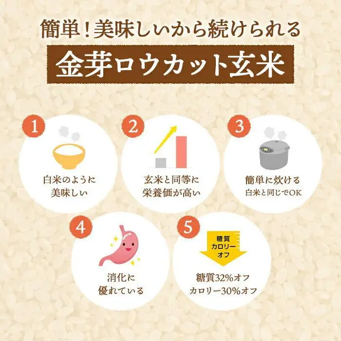 金芽ロウカット玄米 ４kg（2kg×２）　玄米・個包装・東洋ライス・人気