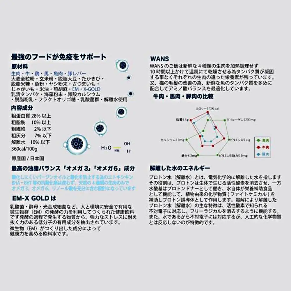 神戸生まれの 新鮮な無添加 ドライドッグフード EM-WANS 6kg ドッグフード