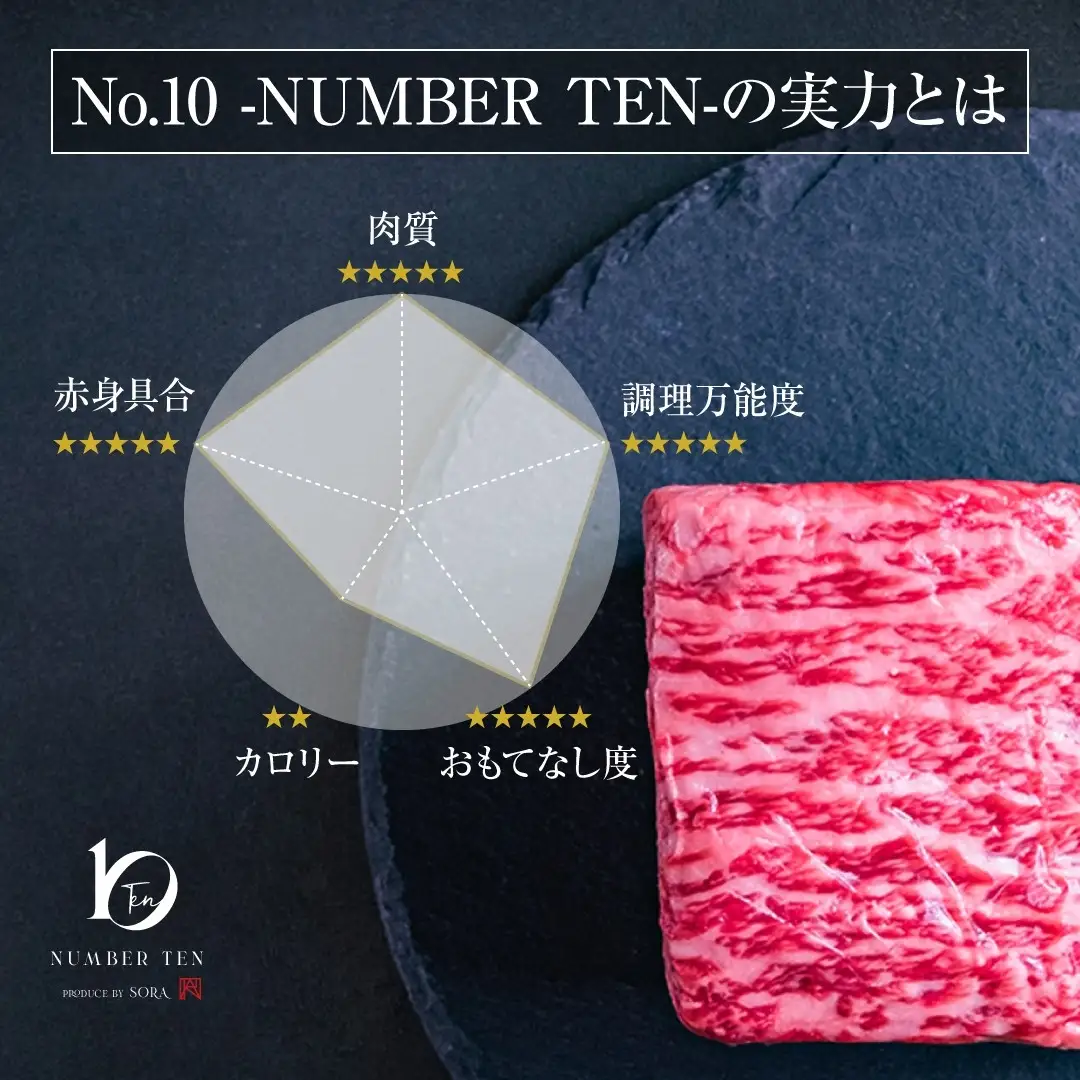 A5等級 BMSNo.10限定 黒毛和牛もも塊肉 ブロック 1kgセット お肉 牛肉 モモ 最上級 希少 ギフトボックス 贈り物 最高品質 究極和牛 HNNBE003