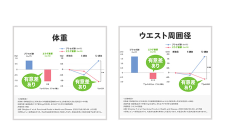 サプリ DHC ウエスト気になる 30日分 2個 セット
