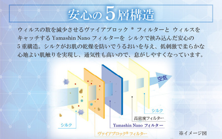 N95級ウイルス捕集率 ナノ×シルクマスク 5層構造 Mサイズ １枚【レモン】[A-9848_11]