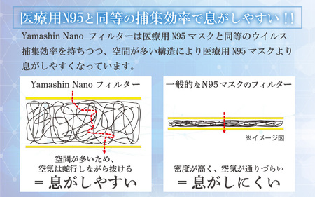 N95級ウイルス捕集率マスク！さらにメガネが曇りにくい！W高機能マスク「くもらんざ」×「ナノマスク」 選べる10色！ Sサイズ 1枚【パープル】 [A-9858_07]