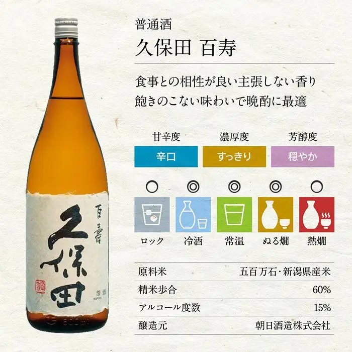 新潟の飲み比べセット　1804A