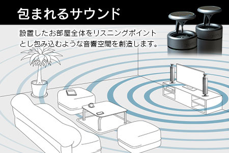 スピーカー オーディオ 全方位 無指向性 Egretta エグレッタ TS550F デスクトップサイズ全方位スピーカー オオアサ電子 アンプ搭載 2本1組_OE025_008