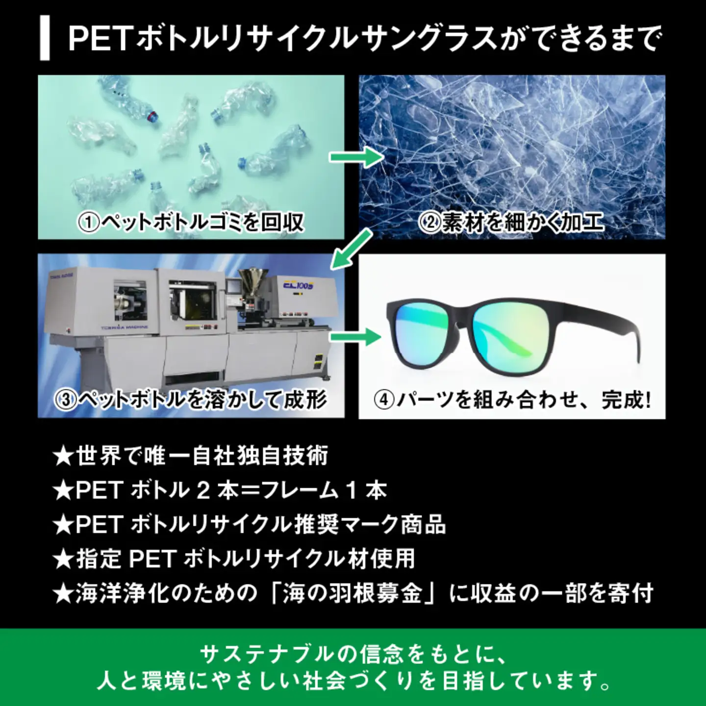 PETボトル リサイクルサングラス　MBK-GN MIR 