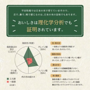 SA1339　【平田牧場】 三元豚 生ウインナーソーセージ　140g×6パック