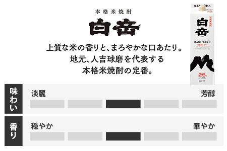 本格米焼酎 「白岳パック」 900ml × 6本セット 計5.4L  紙パック 米 焼酎まろやか 飲みやすい焼酎 減圧蒸留 減圧 パック 白岳 はくたけ 焼酎 しょうちゅう 本格 本格米焼酎 米焼酎 お米 米 お酒 酒 さけ アルコール お湯割り 水割り 上質 熊本県 熊本 多良木町 多良木 018-0488
