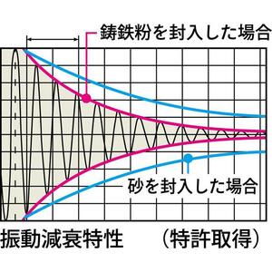 TAOC  オーディオラック 　CSR-3S-D オーディオ