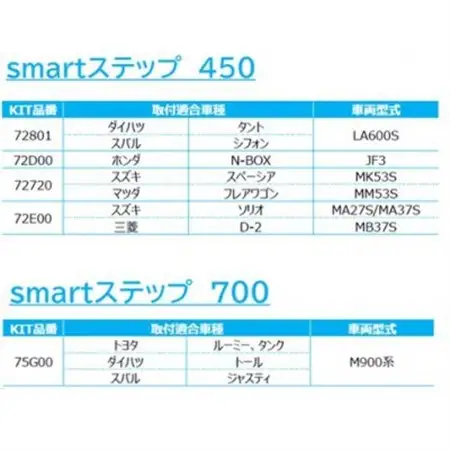 トーシンテックの自動車用乗降補助部品　smartステップ【1342912】