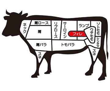(冷蔵) 大和榛原牛 フィレ 1本 ブロック 3.5kg／うし源本店 お取り寄せグルメ パーティー 黒毛和牛 A5 ステーキ 父の日 奈良県 宇陀市 お中元 贈答用 贈り物 暑中見舞い お土産 お歳暮 内祝いまとめ買い 美味しい部位  正月