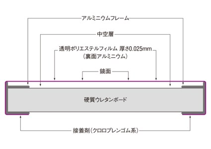 リフェクスミラー姿見 (フィルムミラー) RT-20120-SG (幅20cm×高さ120cm×厚み2cm) [0390]