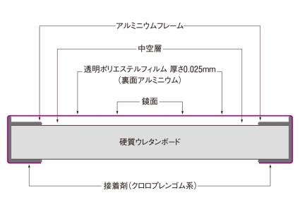 リフェクスミラー姿見 (フィルムミラー) NRM-7-S (幅85cm×高さ170cm×厚み2.7cm) [0393]