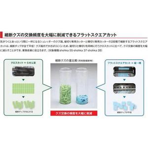 「Made in 相生」　パワフル・ハイスピード細断の高性能シュレッダー「シュレッドギア　匠花（ｓｈｏｈｋａ ５５）」