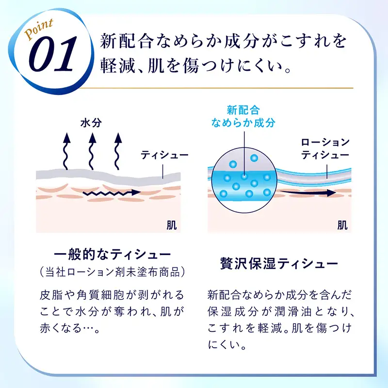 【2回お届け 計60箱】エリエール 贅沢保湿 200W3P 10パック ティッシュペーパー 箱ティッシュ ボックスティッシュ 保湿成分配合 紙 まとめ買い 防災 常備品 備蓄品 消耗品 日用品 生活必需品 送料無料 赤平市 雑貨 