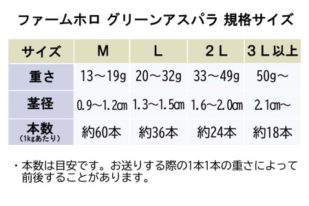  ＜6月15日までの受付＞ 北海道産 春採り グリーン アスパラガス 1kg Lサイズ