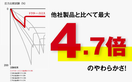 ドクター・スミス 潤肌（ウルハダ）枕２[AOCG004] 枕